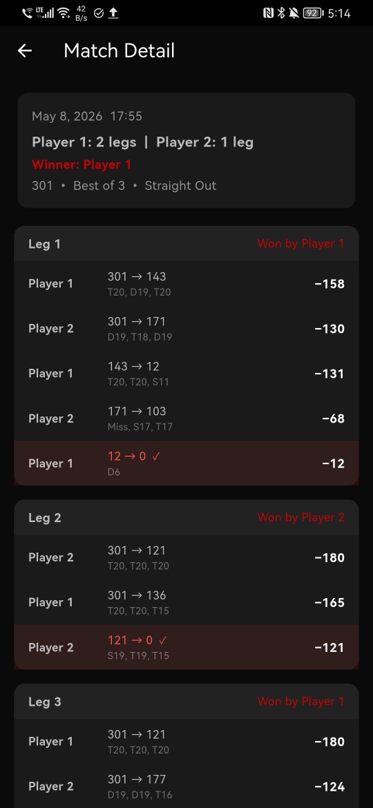 BullsEye Pro kamphistorik med legs og vinder